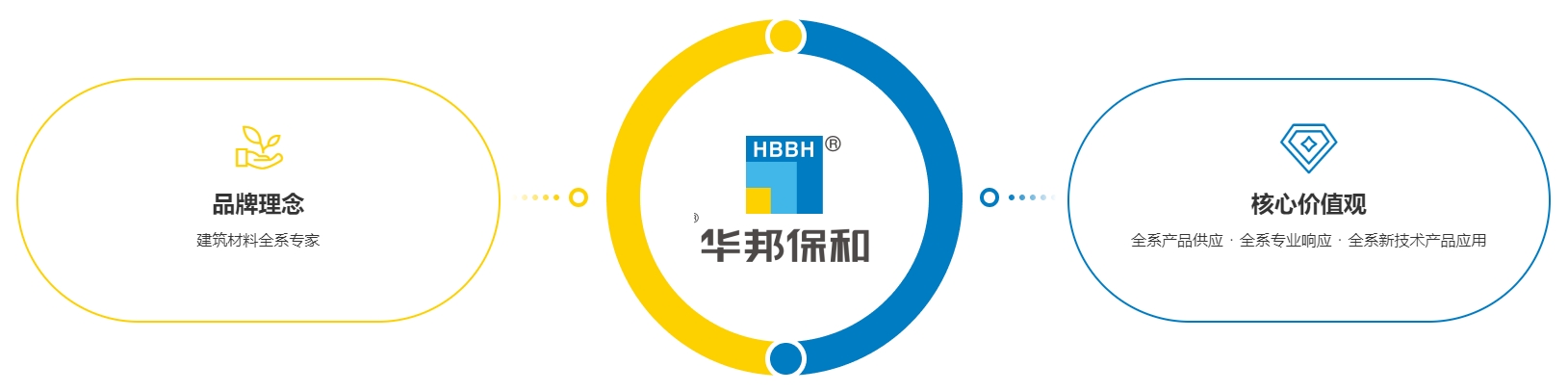 3044永利集团品牌理念 3044永利集团品牌理念